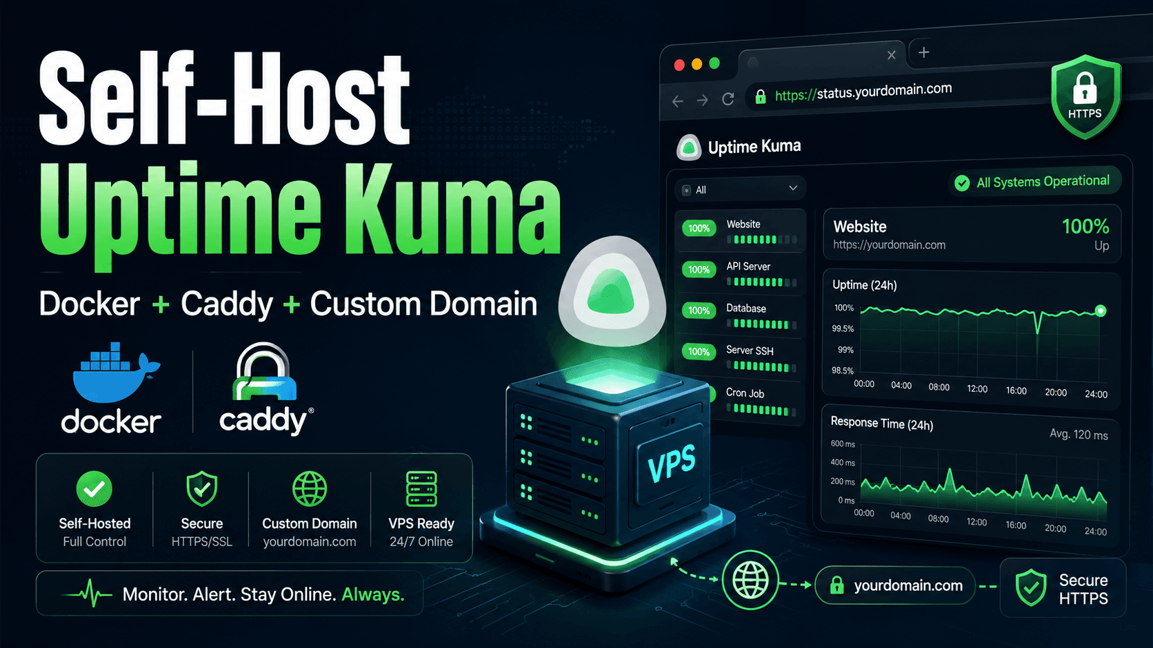 Self-Host Uptime Kuma with Docker and Caddy